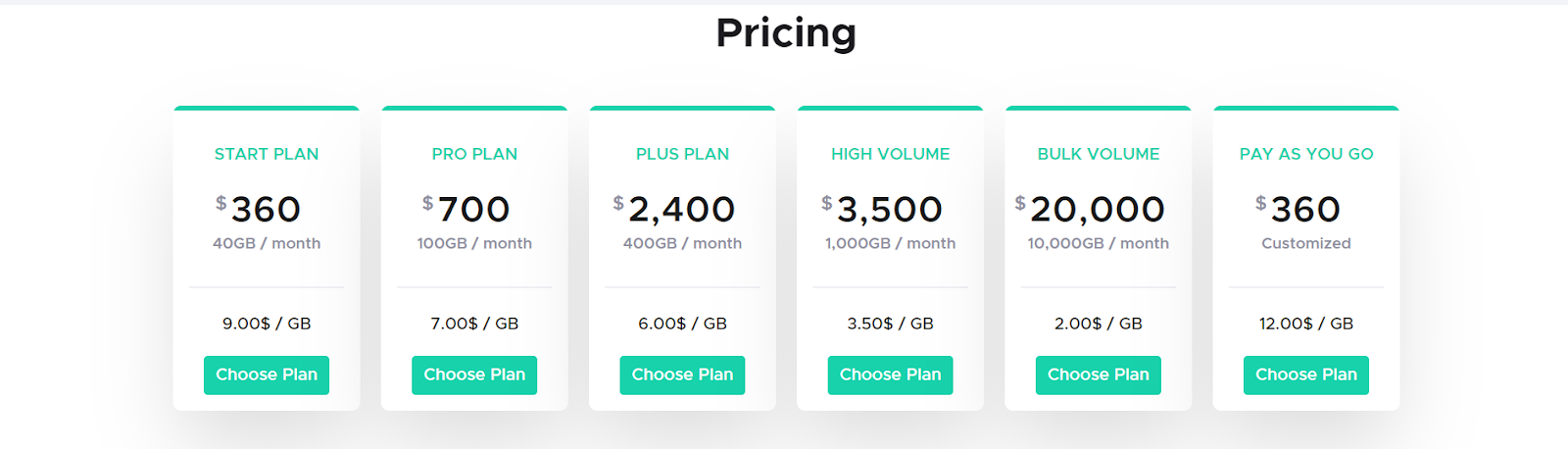 Pricing Plans for Infatica's Proxies