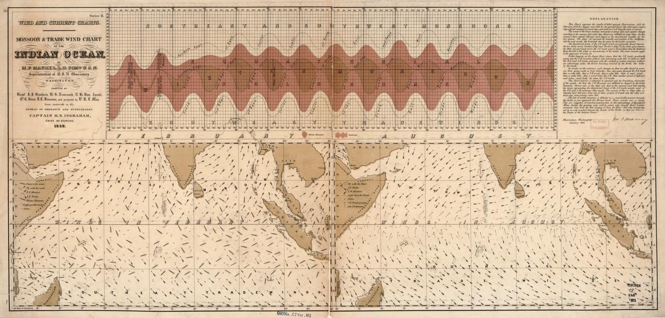 A seminal nautical chart made by M.F. Maury that helped sailors understand the Indian Ocean trade winds during NE and SW monsoons thereby significantly reducing their sailing time. Details in text.