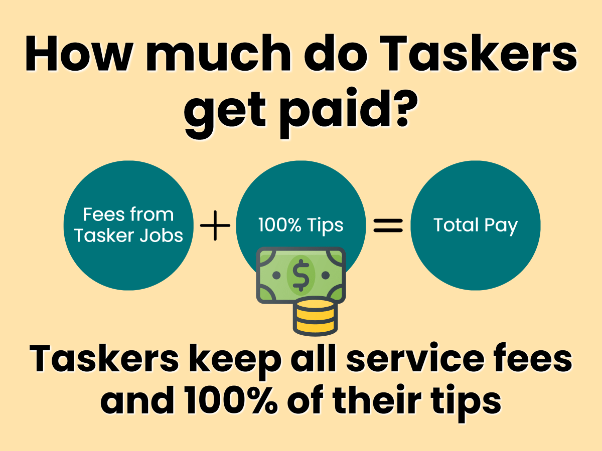 How much do TaskRabbit Taskers get paid?
