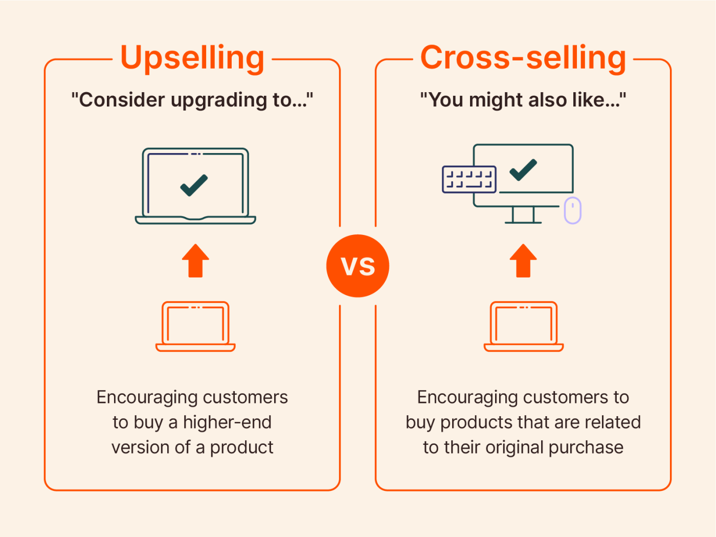 increase ecommerce sales through upselling and cross-selling