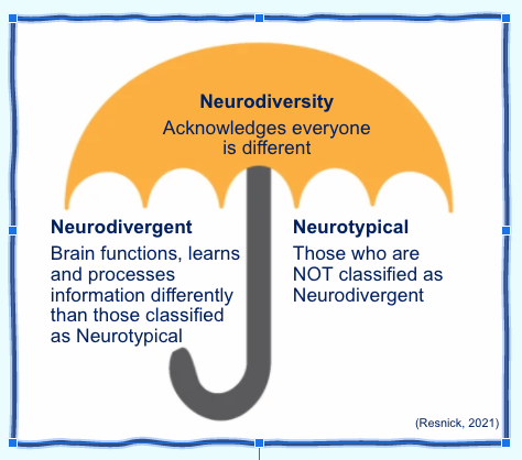 Neurodiversity acknowledges everyone is different.
Neurodivergent means the brain functions, learns and processes information differently than those classified as neurotypical.
Neurotypical refers to those who are not classified as neurodivergent.