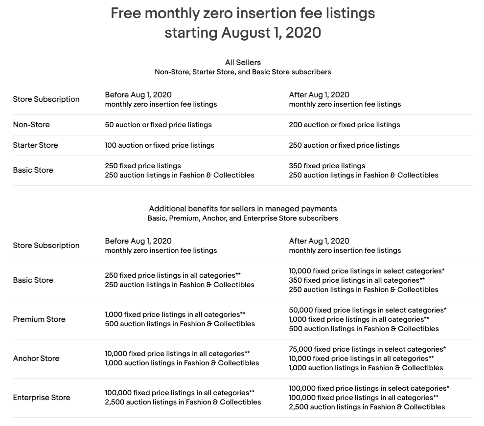Zero insertion fees