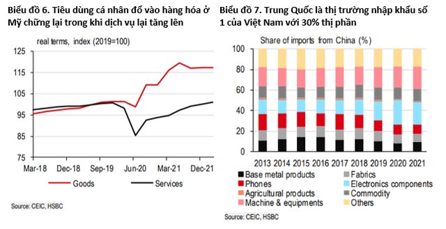 11 chart cho thấy Việt Nam đang vươn mình, lột xác, lấy lại hào quang chiến thắng, trở thành công xưởng sản xuất công nghệ của thế giới - Ảnh 4.