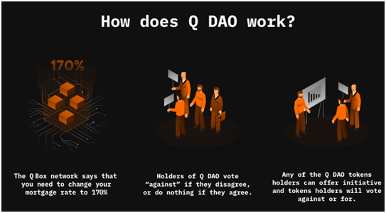 QDAO – обзор ІСО-проекта по созданию стейблкоинов для трейдинга