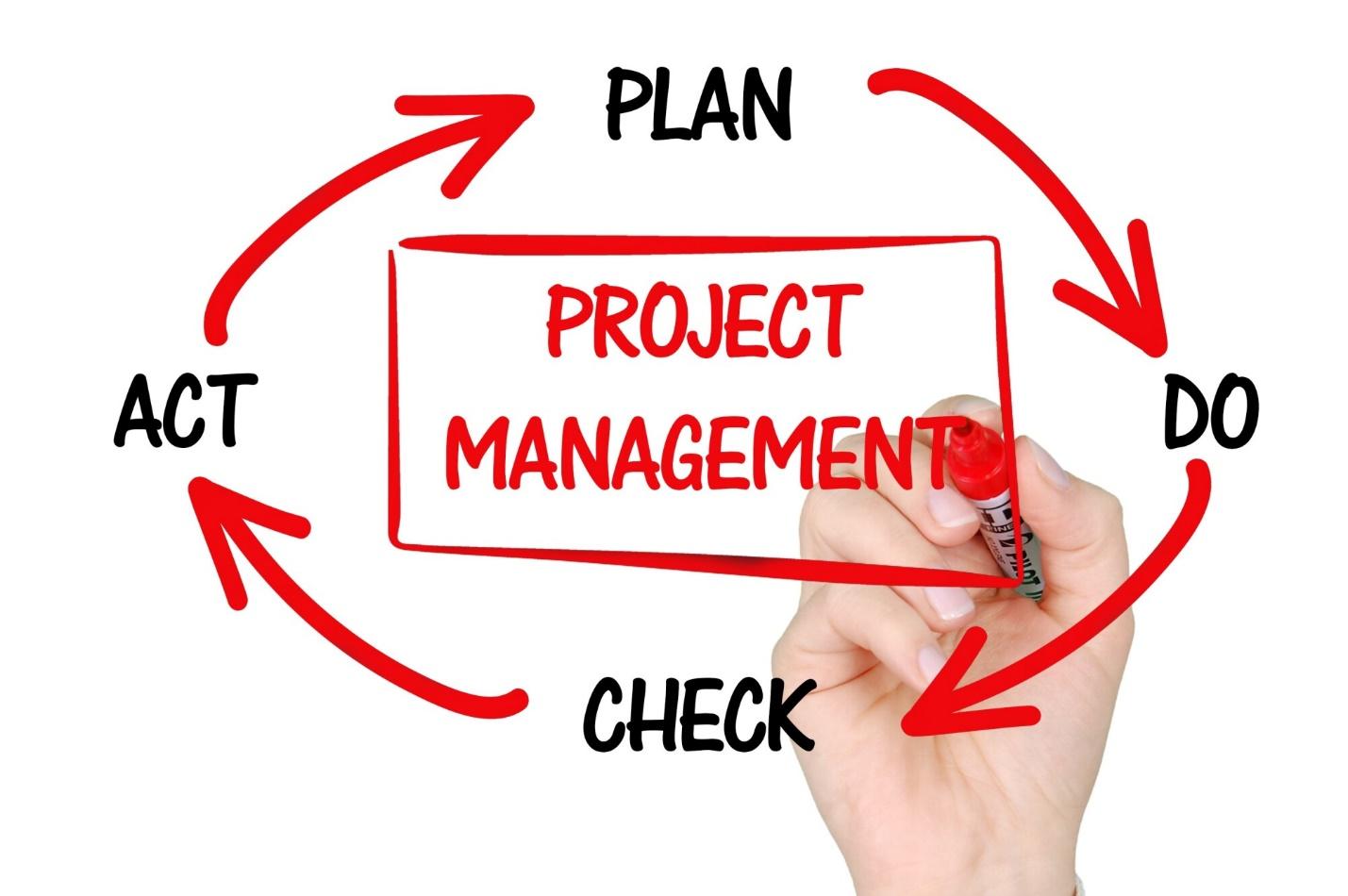 5 Tips for Identifying Your Ideal Project Management Methodology