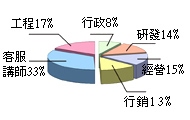 項目縮圖