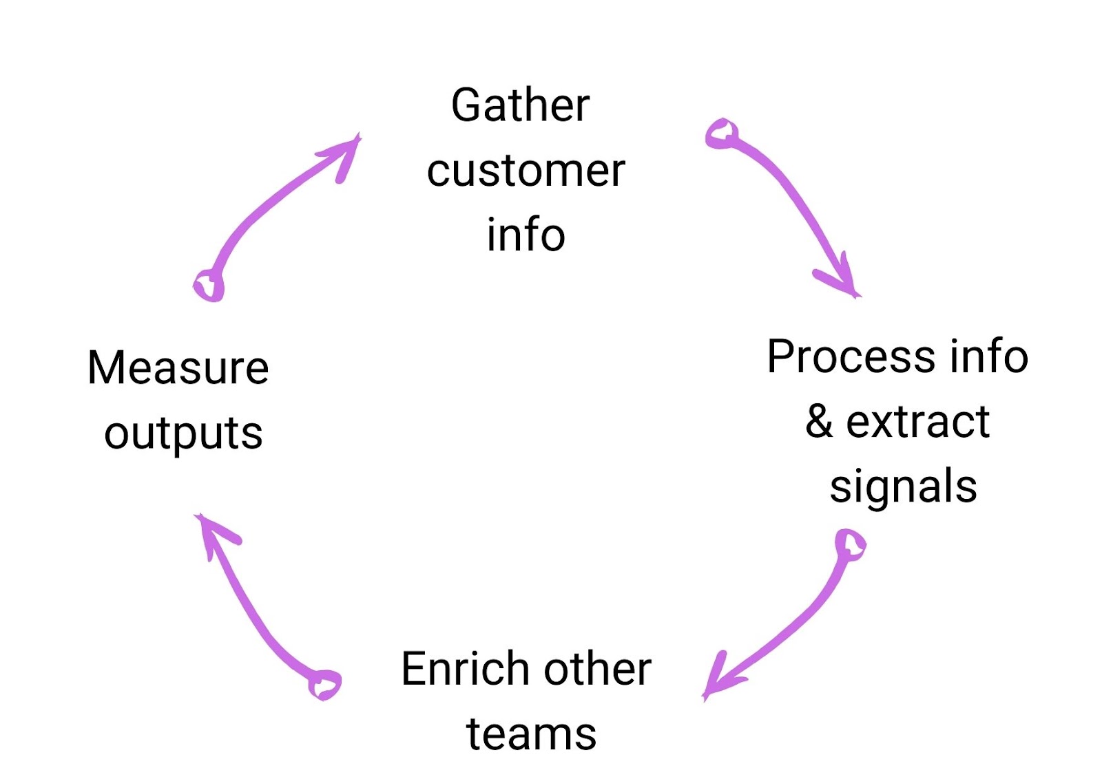 how customer success affects businesses: 3 signs you have a productive CS team