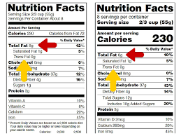 Total fat on food label