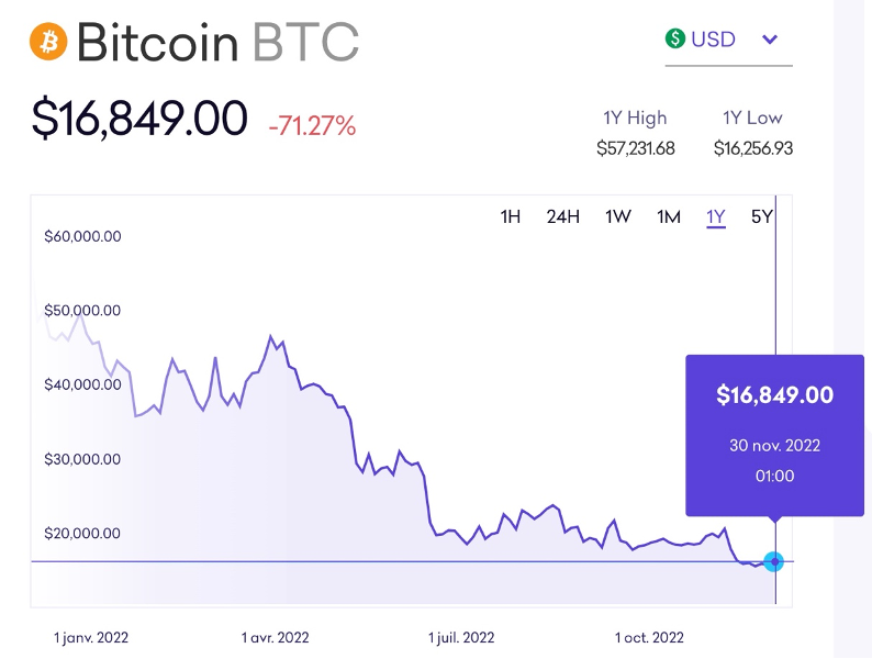 bitcoin, btc, crypto, prix
