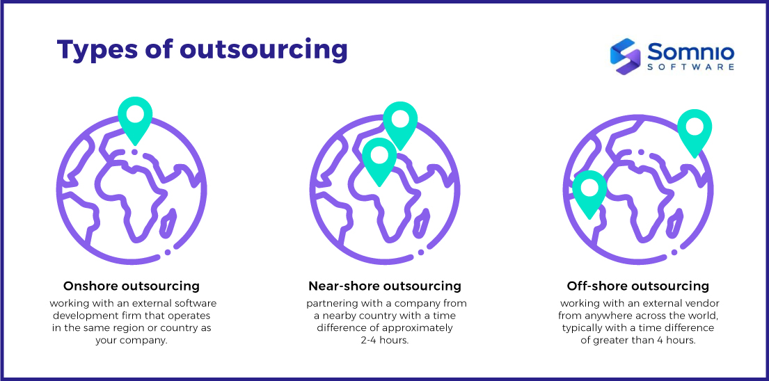 Types of outsourcing