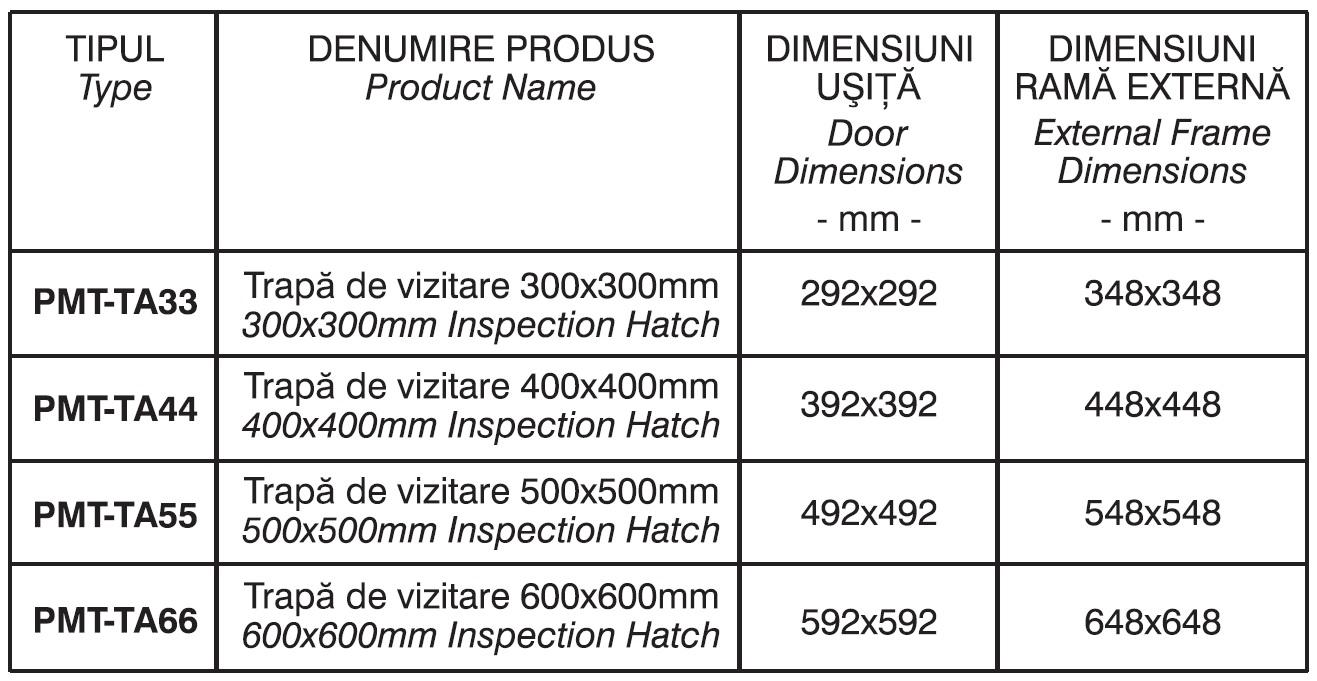 Tabel dimensiuni trape de vizitare