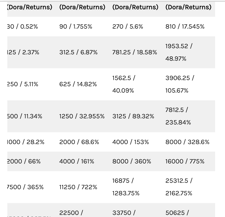 doradus crypto