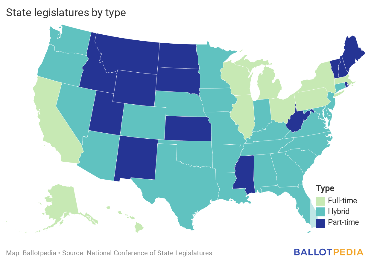 Legislatures by type