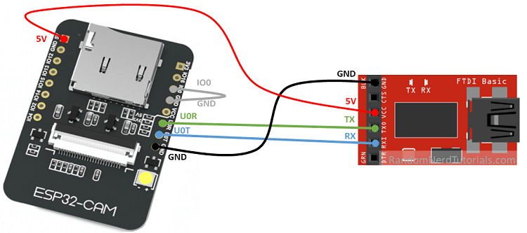 Raccordement USB-tty