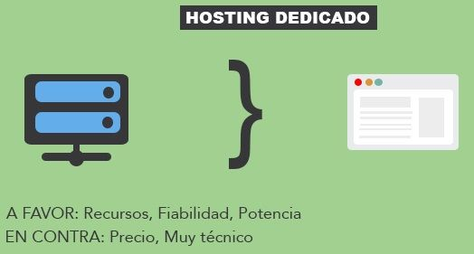 Imagen explicativa sobre el hosting dedicado.