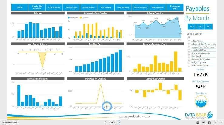 Integrating Power BI Dashboards For Finance and Accounting | by Countants |  Medium