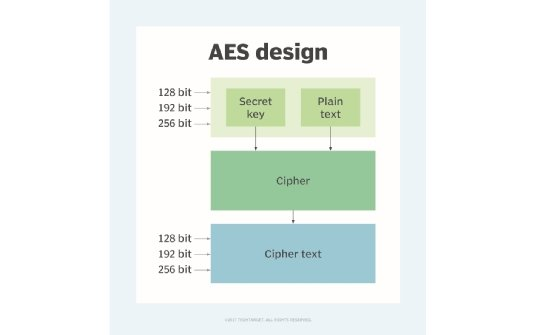 CI/CD Pipeline Security - Secret Management Best Practices