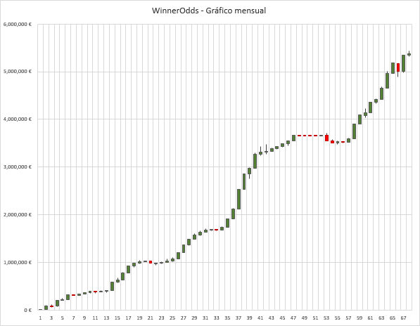 Estadísticas de WinnerOdds Tennis resultados 2021