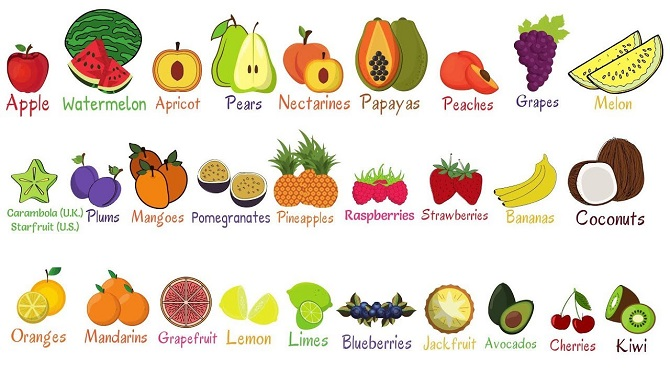 Từ vựng tiếng Anh lớp 1 về trái cây