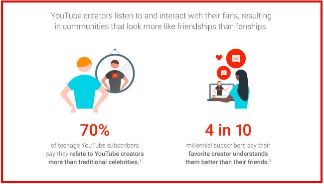 Estadísticas de marketing de influencers 