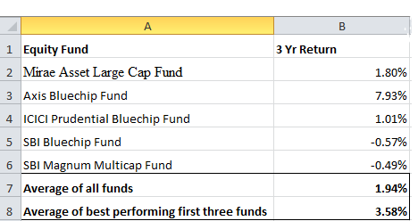 Survivorship bias in House Hunting: A practical modeling example