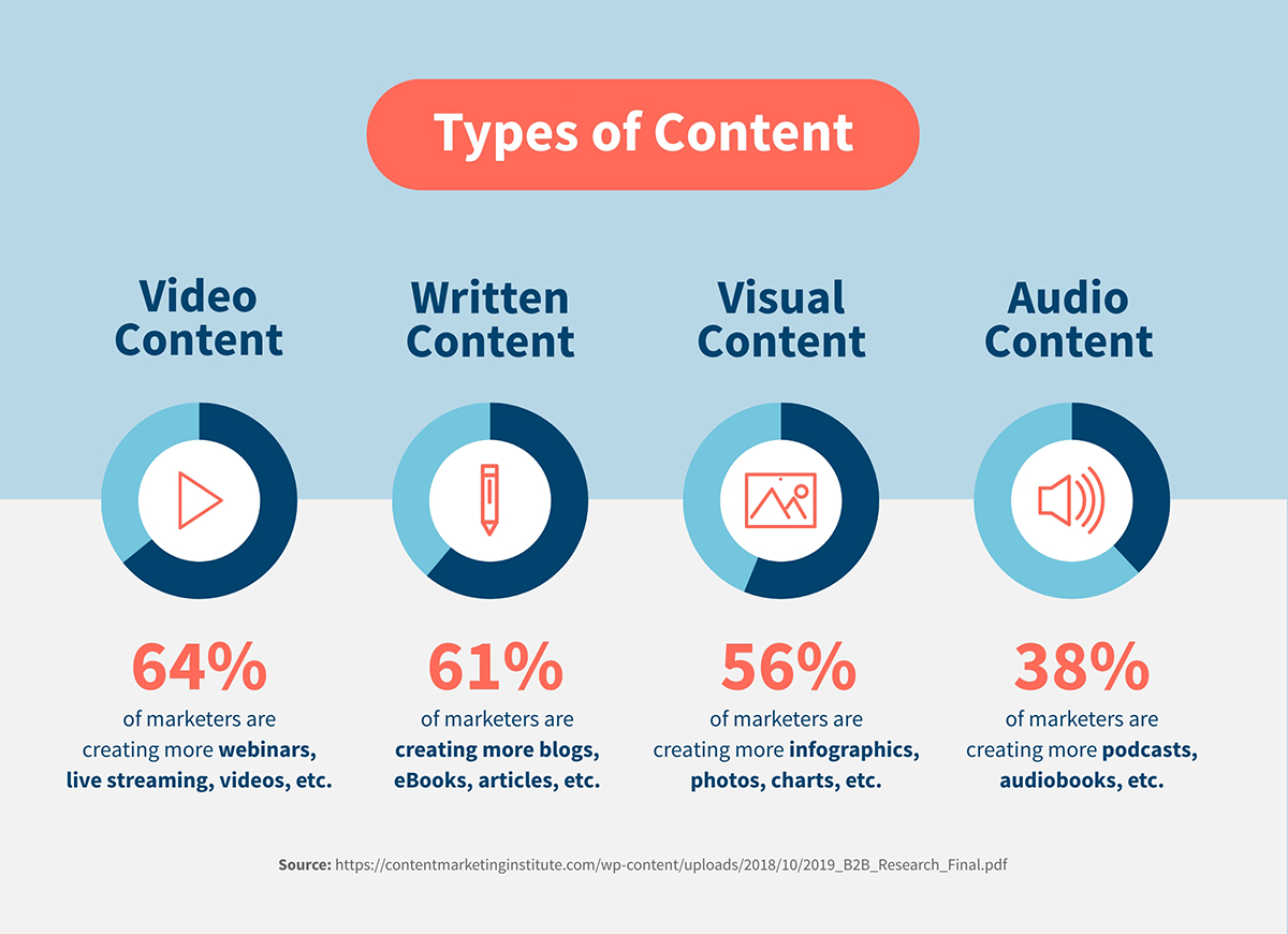 Content Writing Mistakes Failing The Whole Content Marketing - Contentgy