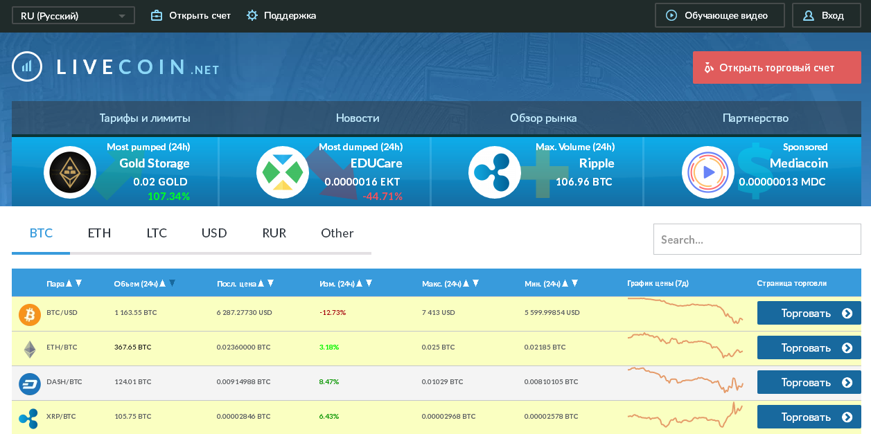 Мошенник на рынке криптовалют: обзор биржи LiveCoin и отзывы обманутых вкладчиков