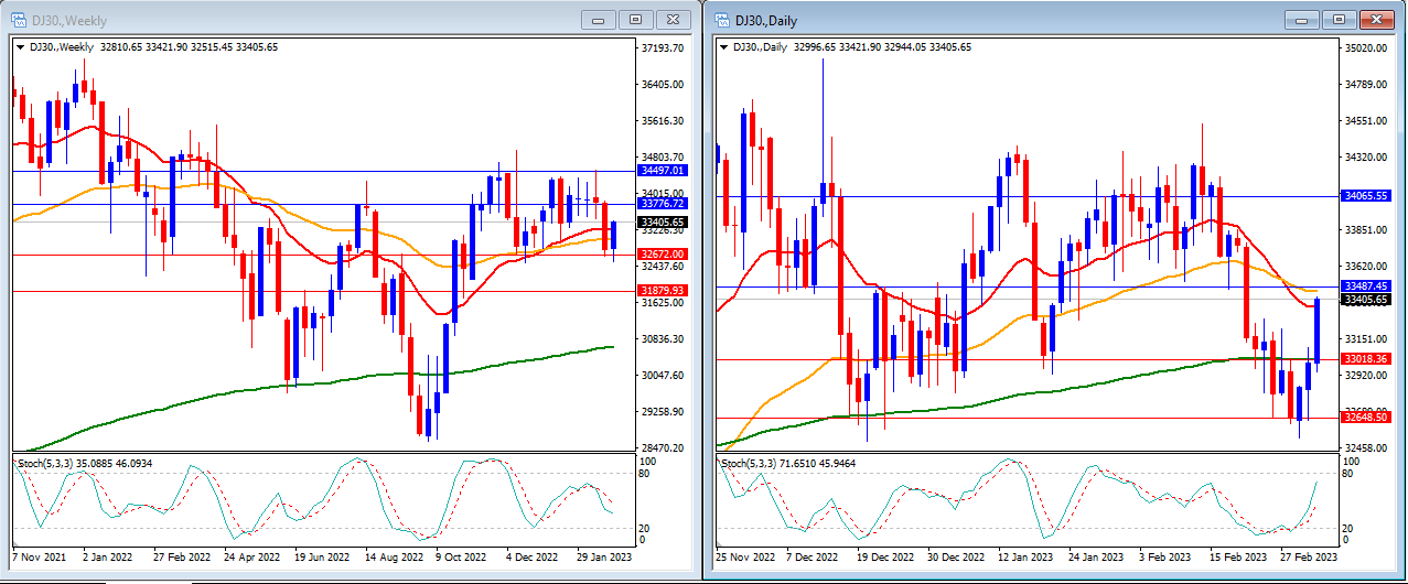 Graphical user interface, chart, histogram

Description automatically generated