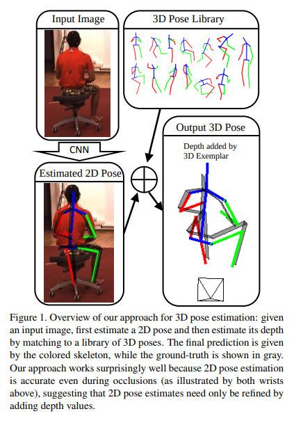 3d pose generator
