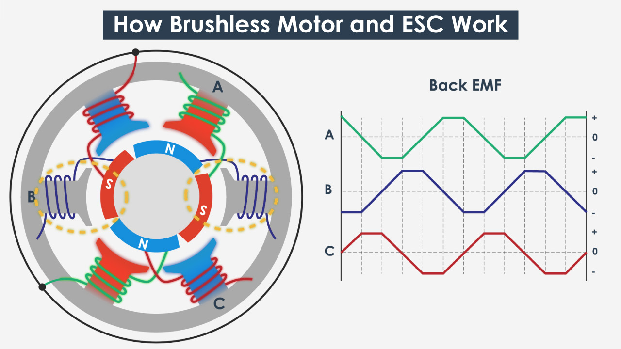how to brushless motor and esc work