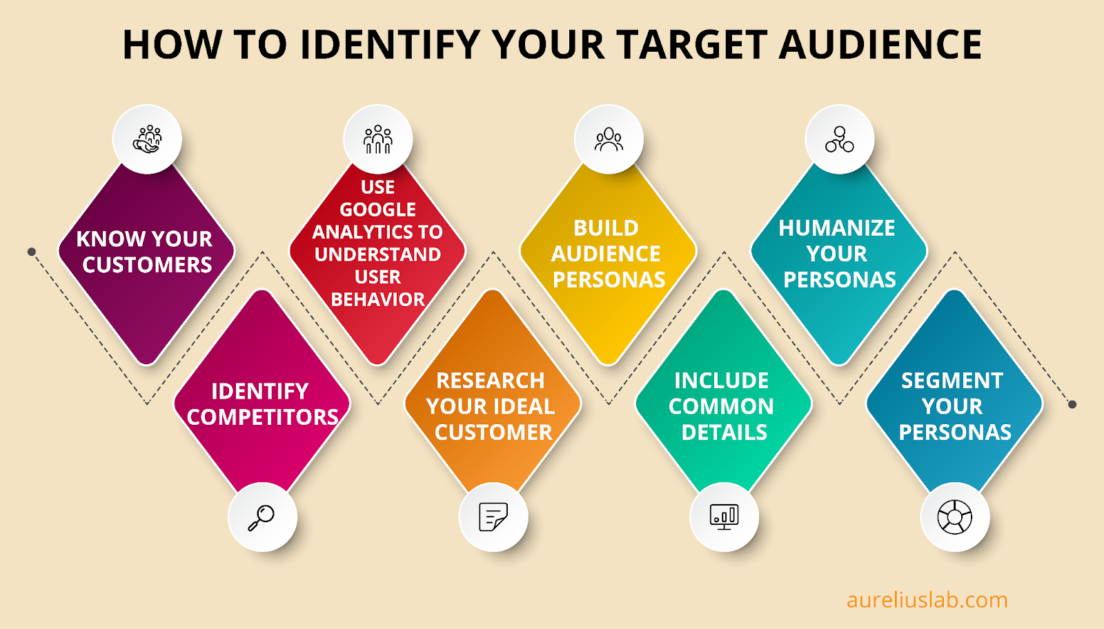 how to identify your target audience