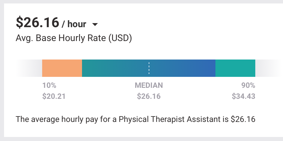 Physical Therapist Assistant Salary and Career Guide