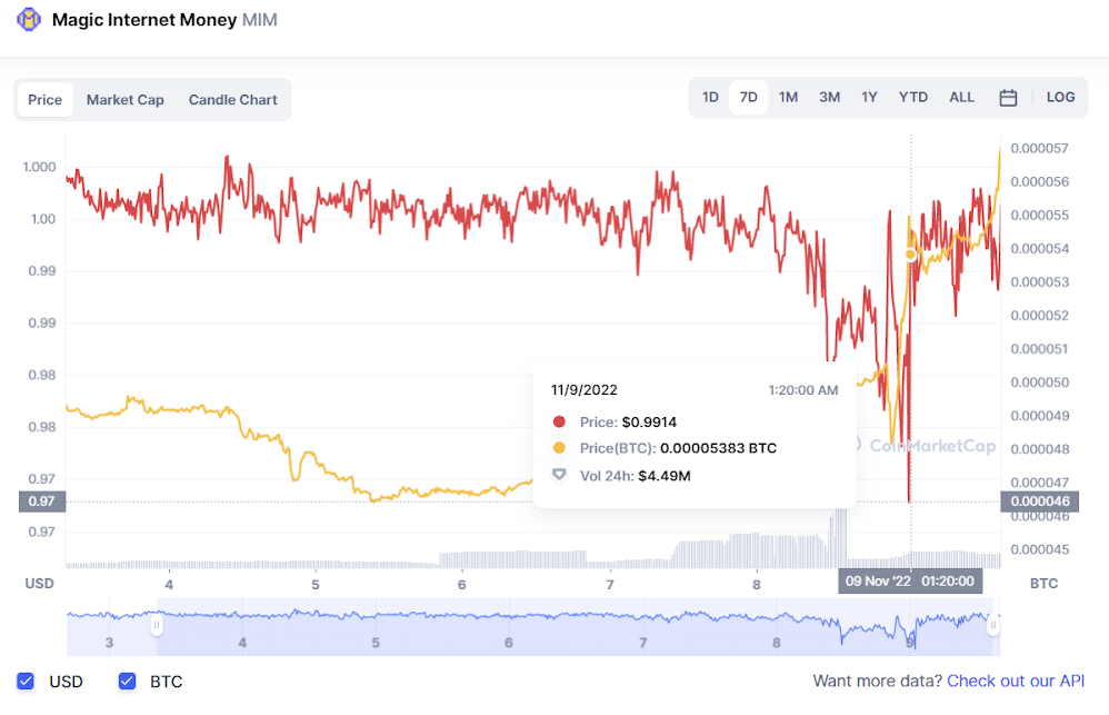 La chute soudaine de FTX Empire : voici l'histoire complète !