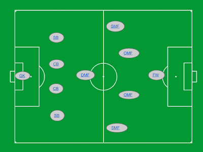 サッカー ポジション 442 165237
