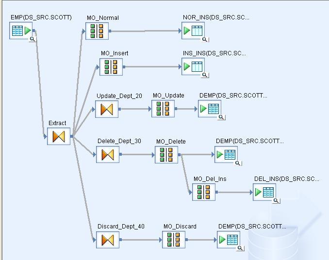 map_op_opcodes