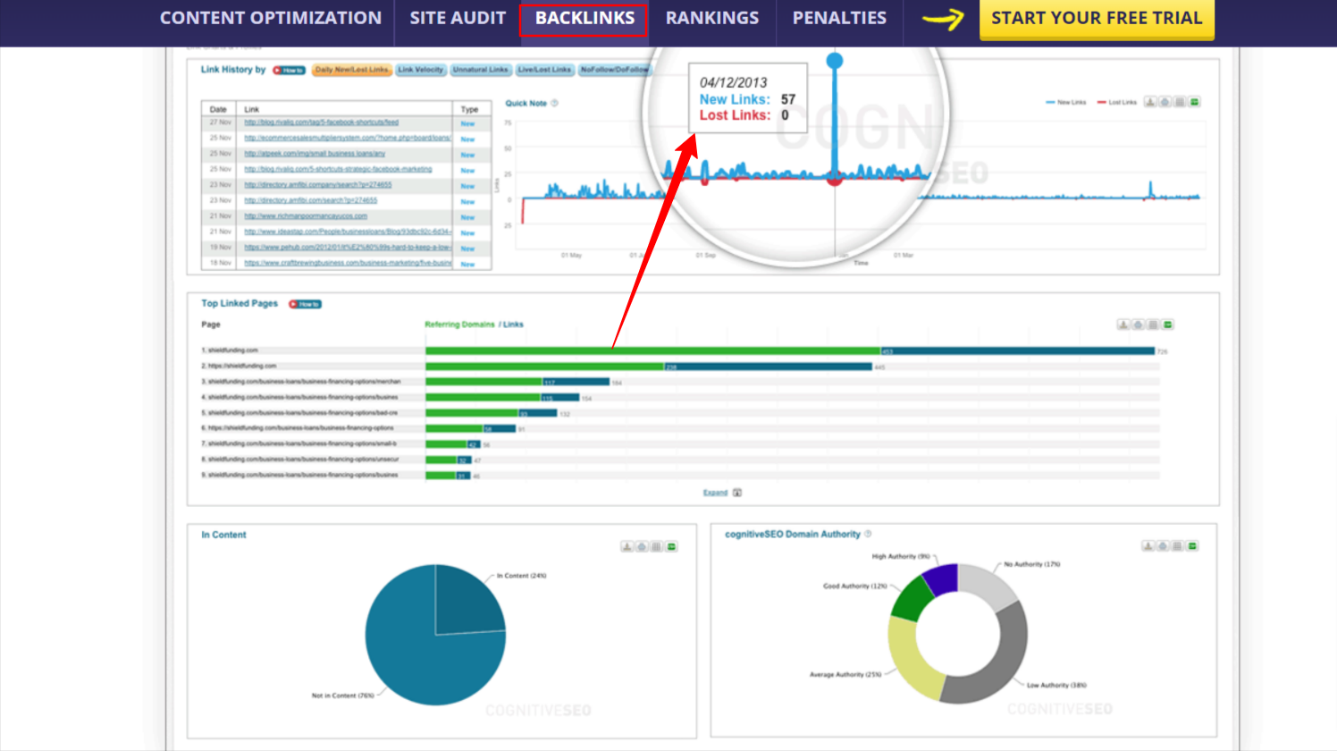 cognitive SEO backlink analysis tool screenshot example