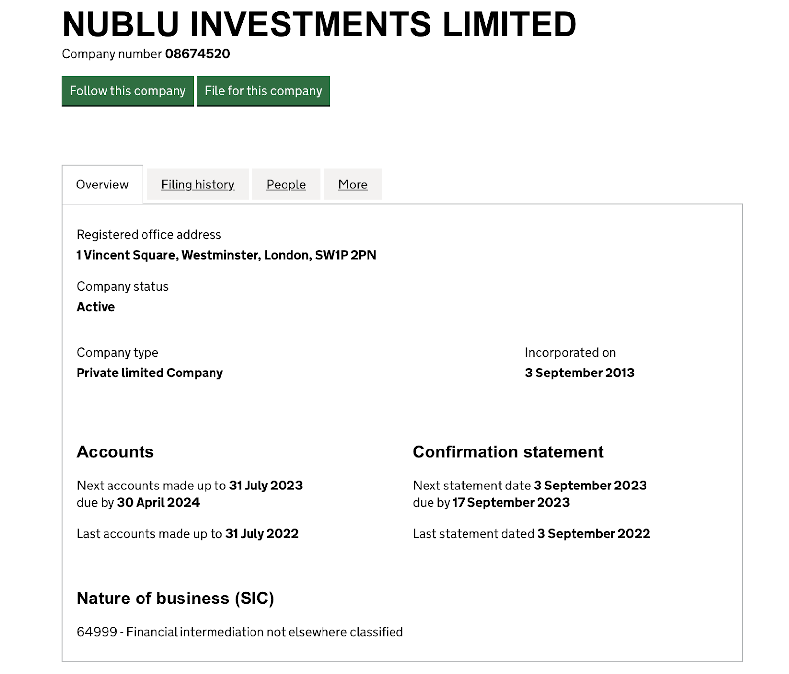 Nublu Investments Limited: отзывы клиентов о  компании в 2023 году
