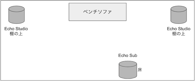 Echo Studio と Echo Subの配置