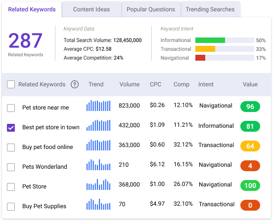 find the search intent with BiQ keyword intelligence