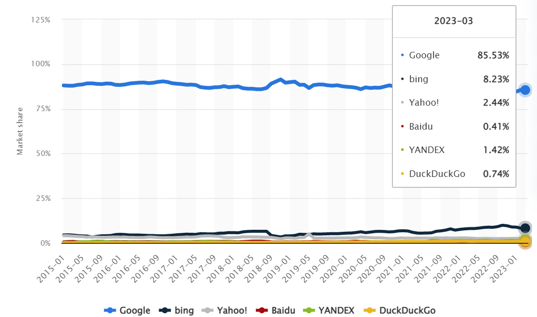 谷歌AdSense收入