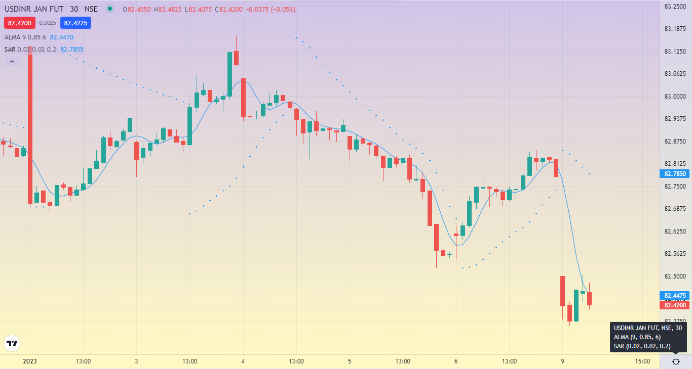 Arnaud Legoux Moving Average Indicator