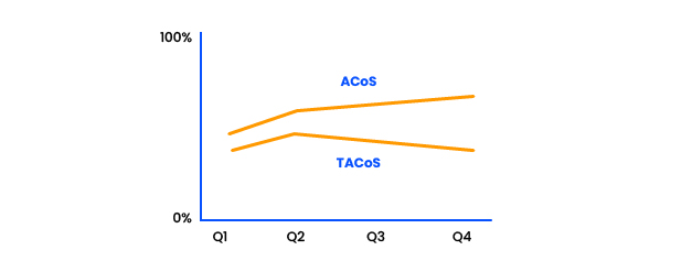 tacos amazon