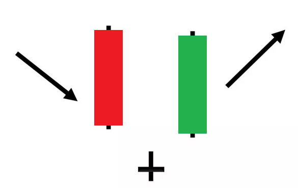 Bullish Abandoned baby candlestick pattern