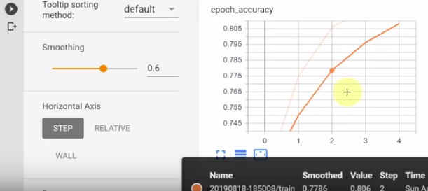 Tensorflow performance dashboard