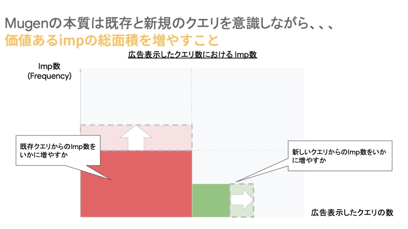 Mugenの本質