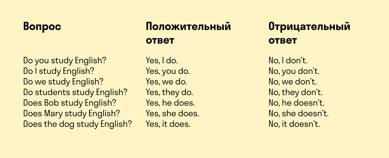 использование вспомогательных глаголов при ответе