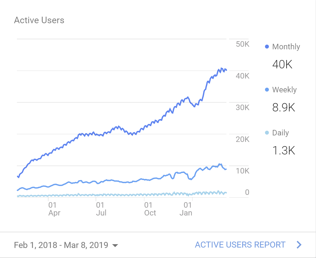 Law firm SEO user and traffic graph