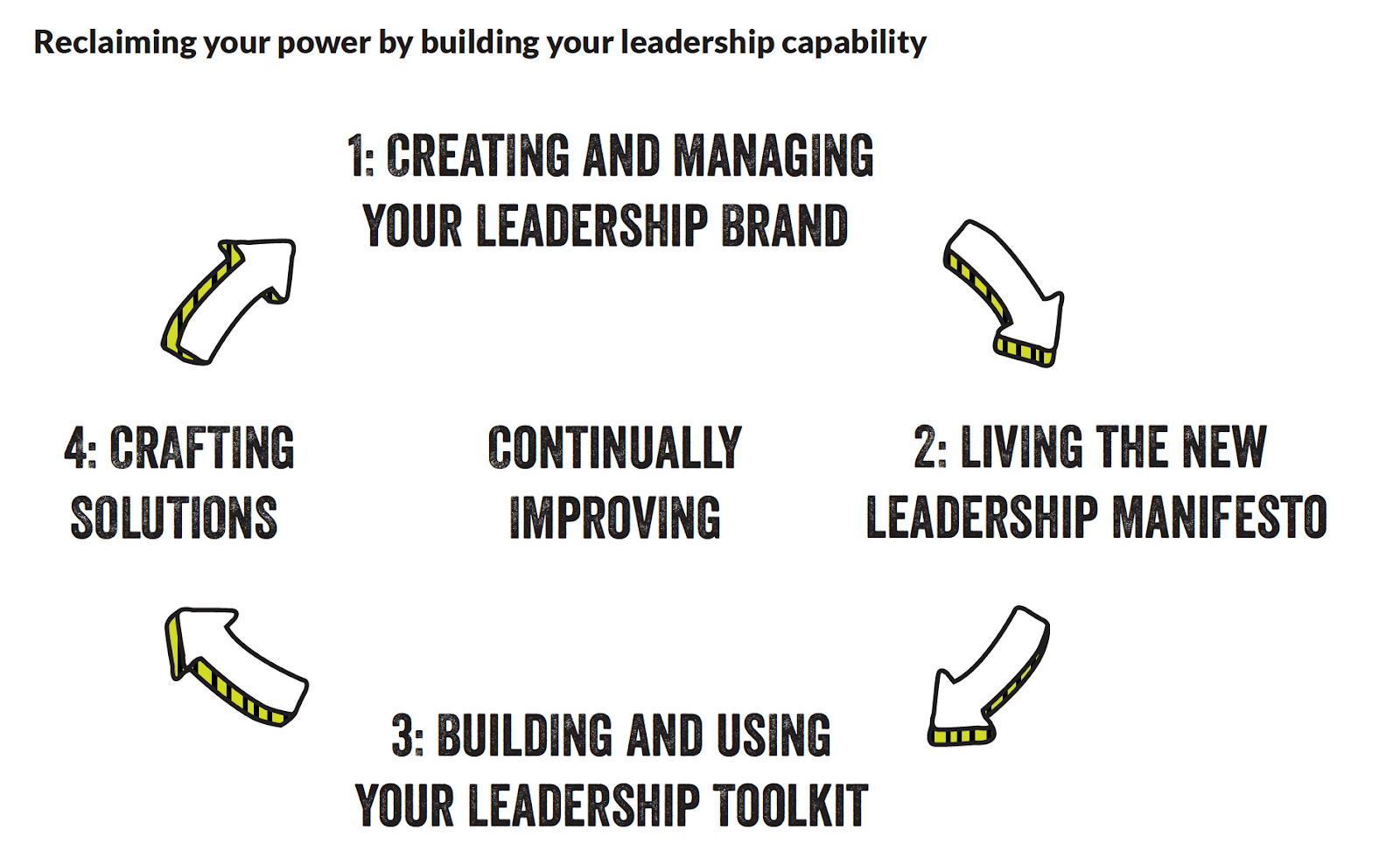 Reclaiming Your Leadership Power with Successfactory