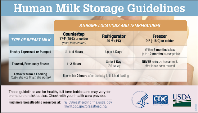 Storage and Preparation of Breast Milk