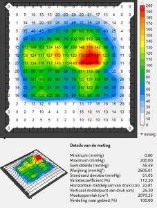 https://www.vicair.com/wp-content/uploads/2018/12/Pressure-Map-Jay-Easy-Visco-NL-T.R.-227x300.jpg